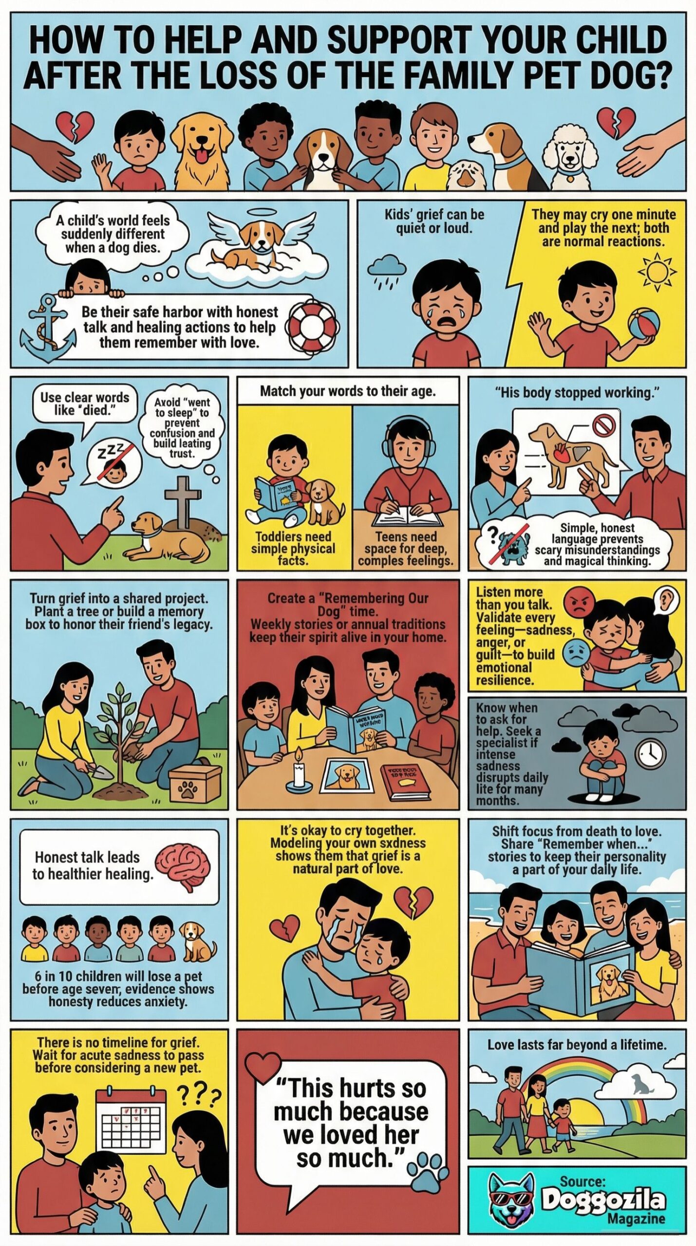 How to Help Your Child Cope When a Dog Dies?