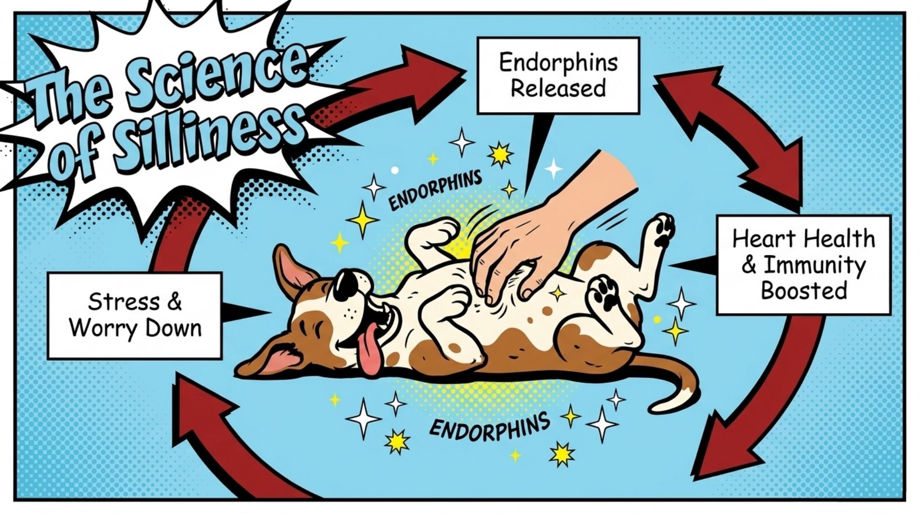 the science of dog silliness
