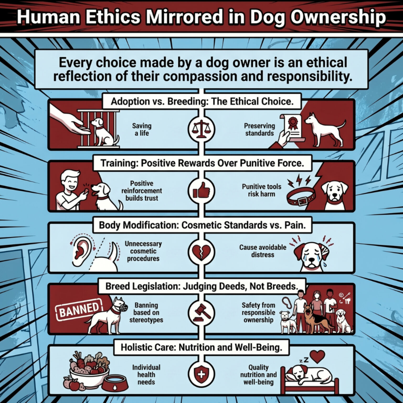 Human Ethics Mirrored in Dog Ownership